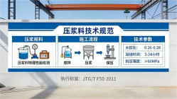 泉州本地工厂讲解：说一遍公路压浆料和铁路压浆料的区别