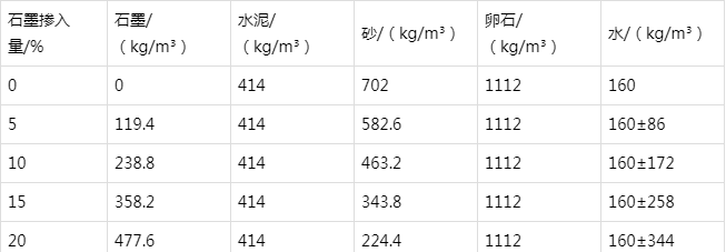 泉州防静电水泥砂浆怎么做(附配比及施工方法)